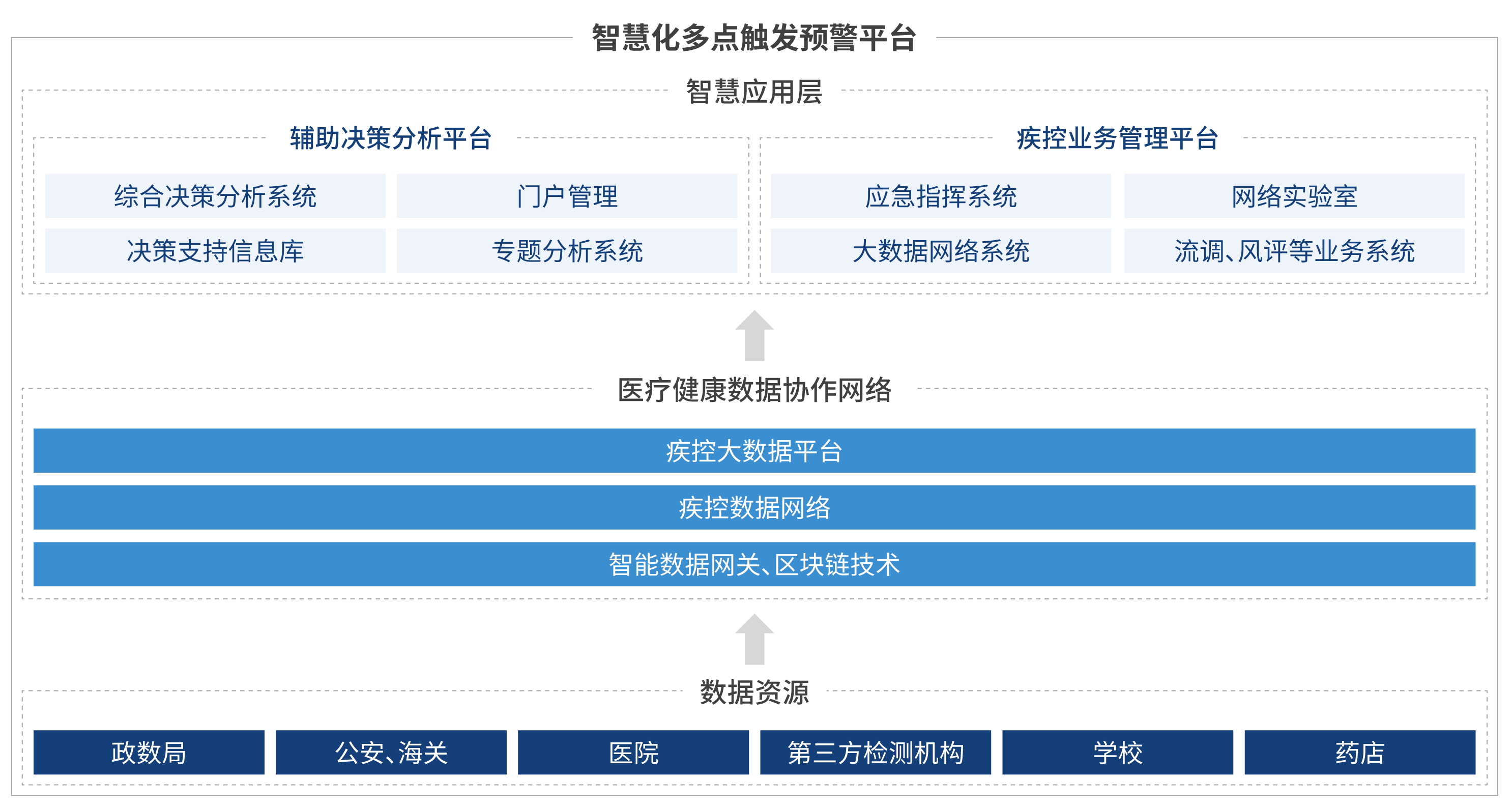 醫(yī)療大數(shù)據(jù)賦能疾控，助力抗擊新冠肺炎疫情