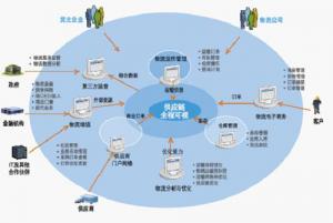 智慧物流！合肥印發(fā)推進(jìn)5G建設(shè)工作要點(diǎn)